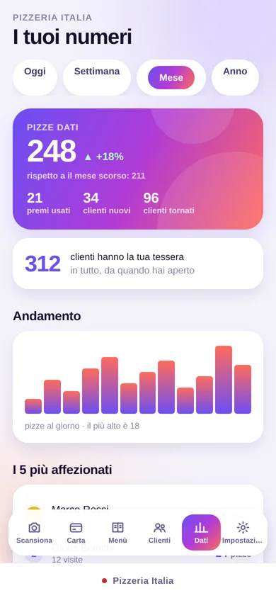 La scheda Dati dell'app Fedely